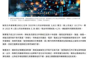 AI攝影機需求爆增 聯寶吃大補丸前11月營收創新高!